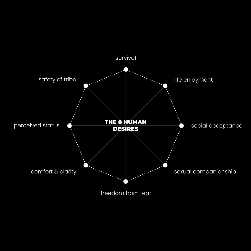 The Most Profitable Skill of the 21st Century (Not AI) by Dan Koe