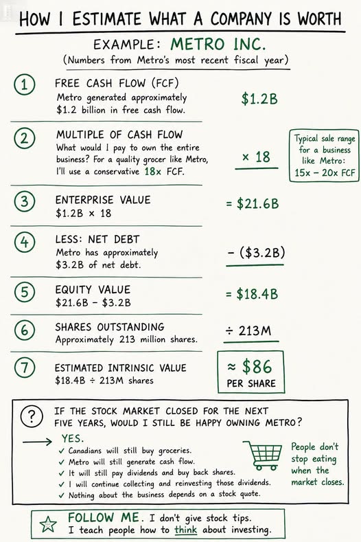 Hand drawn infographic by Jayson Lowe showing a seven step valuation of Metro Inc., from $1.2B free cash flow times 18x to an estimated intrinsic value of approximately $86 per share